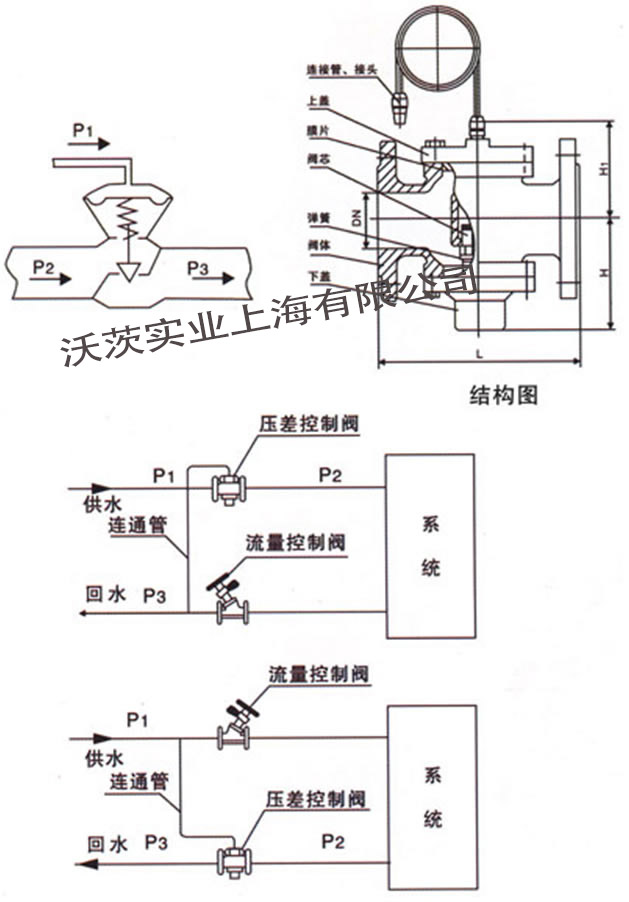 自力式壓差平衡閥結(jié)構(gòu)圖