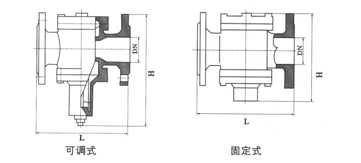 固定式壓差型與可調(diào)式壓差型